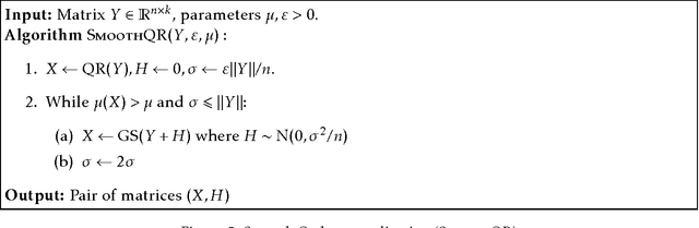 Figure 2 for Understanding Alternating Minimization for Matrix Completion