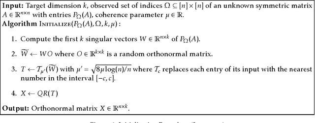 Figure 3 for Understanding Alternating Minimization for Matrix Completion
