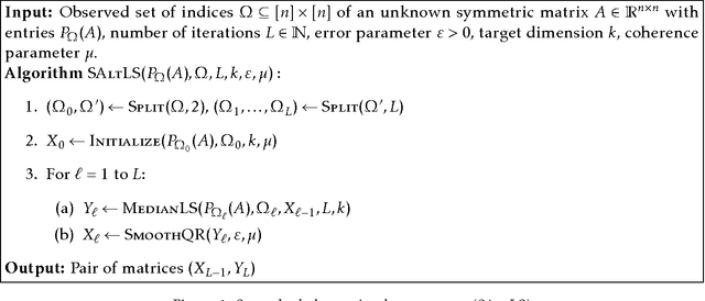 Figure 1 for Understanding Alternating Minimization for Matrix Completion