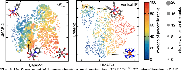 Figure 3 for Machine learning to tame divergent density functional approximations: a new path to consensus materials design principles