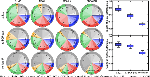 Figure 4 for Machine learning to tame divergent density functional approximations: a new path to consensus materials design principles