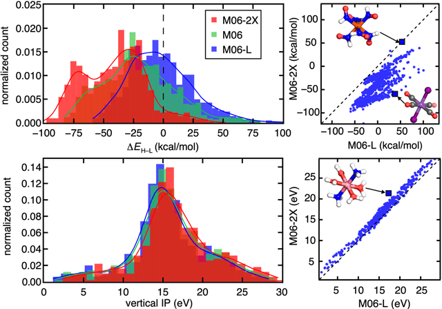 Figure 2 for Machine learning to tame divergent density functional approximations: a new path to consensus materials design principles