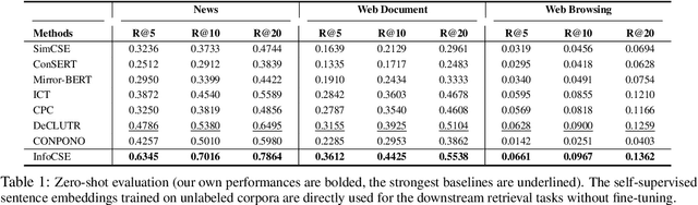 Figure 2 for A Mutually Reinforced Framework for Pretrained Sentence Embeddings