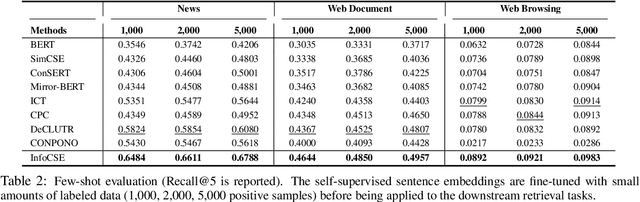 Figure 4 for A Mutually Reinforced Framework for Pretrained Sentence Embeddings