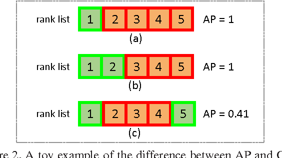 Figure 3 for Person Re-identification Meets Image Search