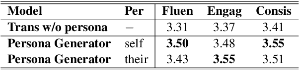 Figure 4 for Learning to Predict Persona Information forDialogue Personalization without Explicit Persona Description