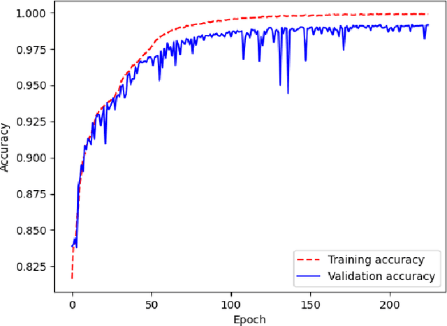 Figure 3 for Faster than LASER -- Towards Stream Reasoning with Deep Neural Networks