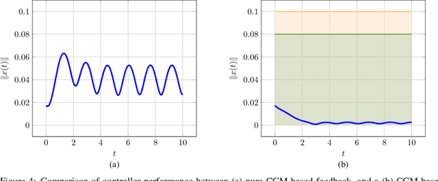 Figure 4 for Safe Feedback Motion Planning: A Contraction Theory and $\mathcal{L}_1$-Adaptive Control Based Approach