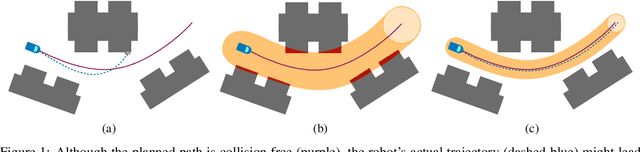 Figure 1 for Safe Feedback Motion Planning: A Contraction Theory and $\mathcal{L}_1$-Adaptive Control Based Approach