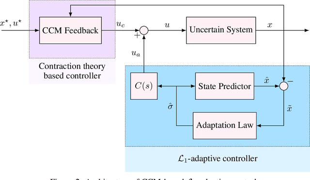 Figure 2 for Safe Feedback Motion Planning: A Contraction Theory and $\mathcal{L}_1$-Adaptive Control Based Approach