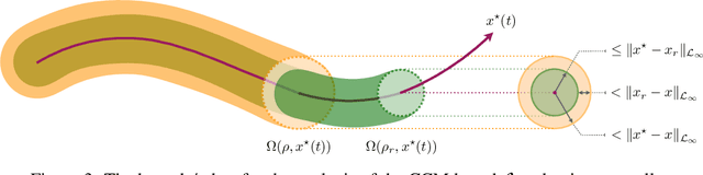 Figure 3 for Safe Feedback Motion Planning: A Contraction Theory and $\mathcal{L}_1$-Adaptive Control Based Approach