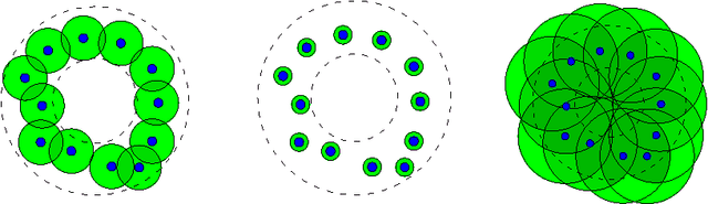 Figure 3 for Nearest Prime Simplicial Complex for Object Recognition