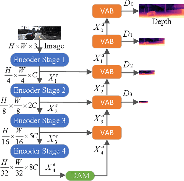 Figure 1 for Visual Attention-based Self-supervised Absolute Depth Estimation using Geometric Priors in Autonomous Driving