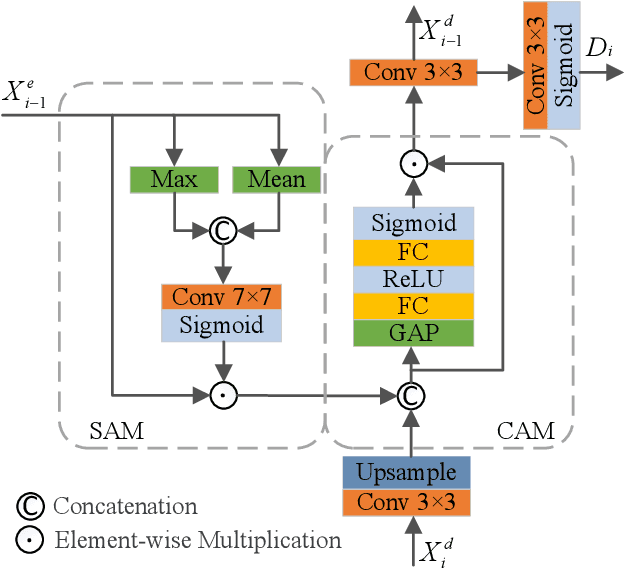 Figure 2 for Visual Attention-based Self-supervised Absolute Depth Estimation using Geometric Priors in Autonomous Driving