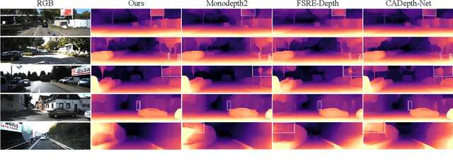Figure 3 for Visual Attention-based Self-supervised Absolute Depth Estimation using Geometric Priors in Autonomous Driving