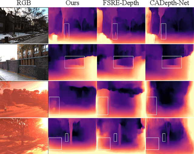 Figure 4 for Visual Attention-based Self-supervised Absolute Depth Estimation using Geometric Priors in Autonomous Driving