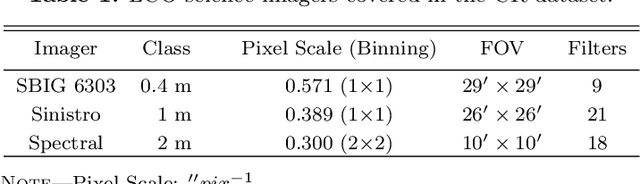 Figure 2 for Cosmic-CoNN: A Cosmic Ray Detection Deep-Learning Framework, Dataset, and Toolkit