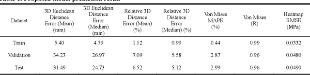 Figure 2 for Wheel Impact Test by Deep Learning: Prediction of Location and Magnitude of Maximum Stress