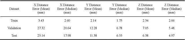 Figure 4 for Wheel Impact Test by Deep Learning: Prediction of Location and Magnitude of Maximum Stress