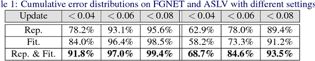 Figure 2 for Track Facial Points in Unconstrained Videos