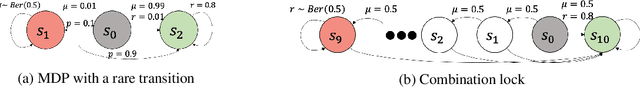 Figure 1 for Provably Good Batch Reinforcement Learning Without Great Exploration