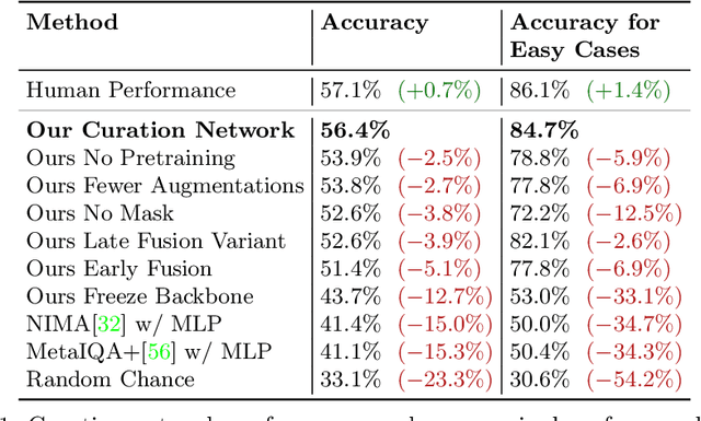 Figure 1 for Inpainting at Modern Camera Resolution by Guided PatchMatch with Auto-Curation