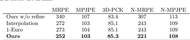 Figure 4 for Temporal Smoothing for 3D Human Pose Estimation and Localization for Occluded People