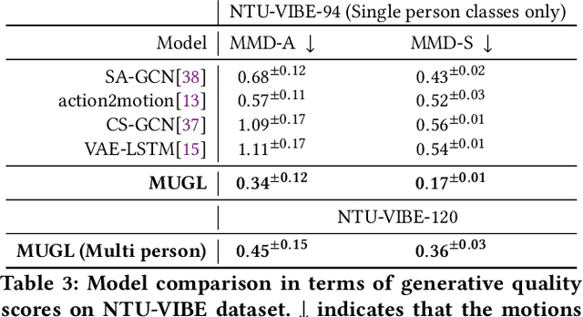Figure 2 for MUGL: Large Scale Multi Person Conditional Action Generation with Locomotion