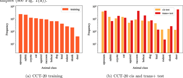 Figure 1 for Domain Adaptation for Rare Classes Augmented with Synthetic Samples