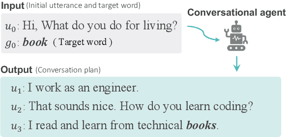 Figure 1 for Target-Guided Open-Domain Conversation Planning