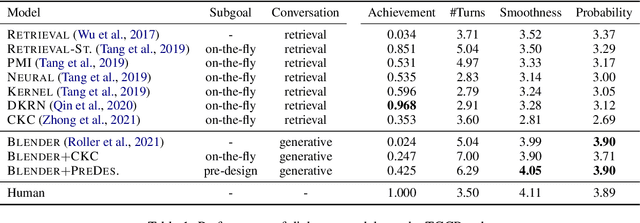 Figure 2 for Target-Guided Open-Domain Conversation Planning