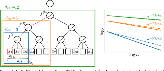 Figure 1 for How Wide Convolutional Neural Networks Learn Hierarchical Tasks