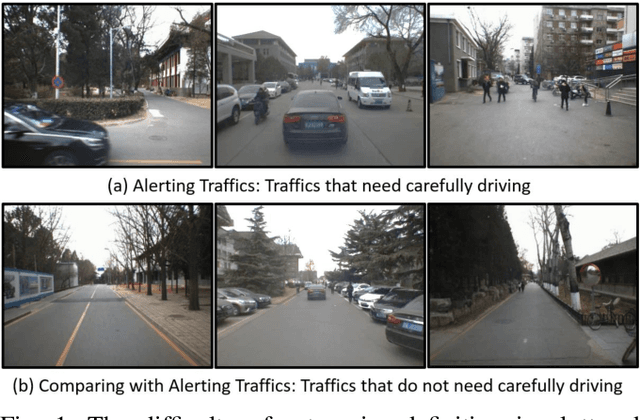 Figure 1 for An Image-based Approach of Task-driven Driving Scene Categorization