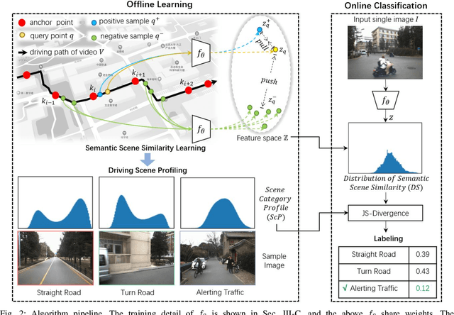 Figure 3 for An Image-based Approach of Task-driven Driving Scene Categorization