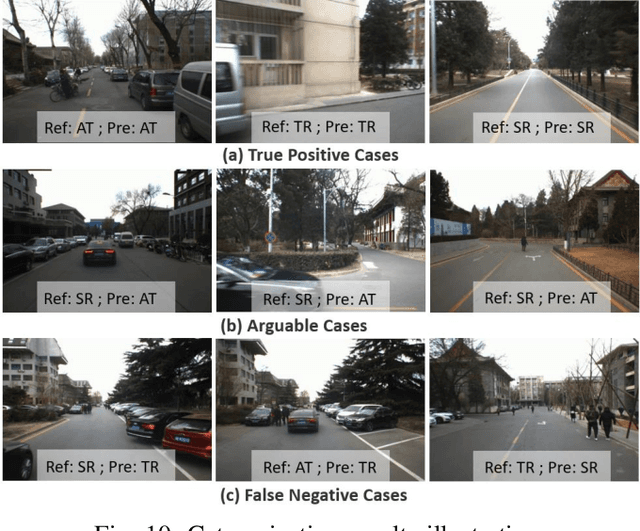 Figure 2 for An Image-based Approach of Task-driven Driving Scene Categorization