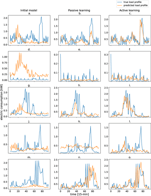 Figure 3 for Active machine learning for spatio-temporal predictions using feature embedding