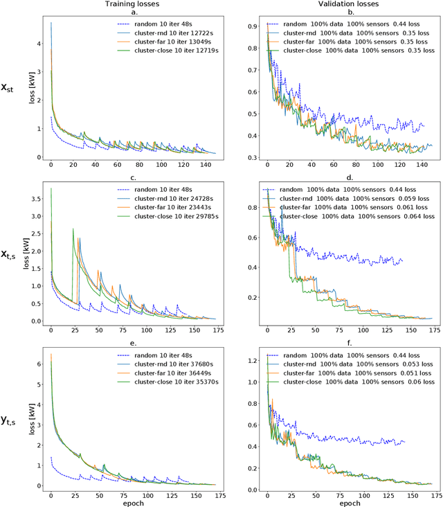 Figure 4 for Active machine learning for spatio-temporal predictions using feature embedding