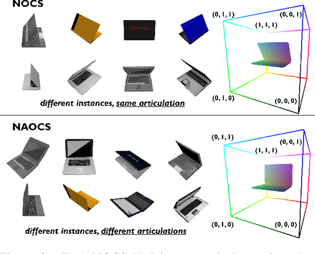 Figure 2 for StrobeNet: Category-Level Multiview Reconstruction of Articulated Objects