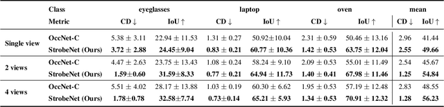 Figure 1 for StrobeNet: Category-Level Multiview Reconstruction of Articulated Objects