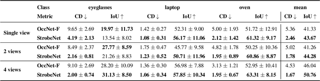 Figure 3 for StrobeNet: Category-Level Multiview Reconstruction of Articulated Objects