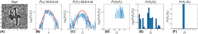Figure 3 for Explicitly Bayesian Regularizations in Deep Learning