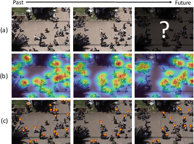 Figure 1 for Crowd Density Forecasting by Modeling Patch-based Dynamics