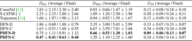 Figure 2 for Crowd Density Forecasting by Modeling Patch-based Dynamics