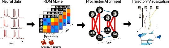 Figure 2 for Geometric and Topological Inference for Deep Representations of Complex Networks