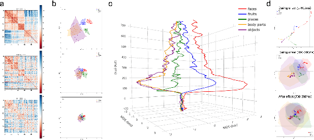 Figure 3 for Geometric and Topological Inference for Deep Representations of Complex Networks