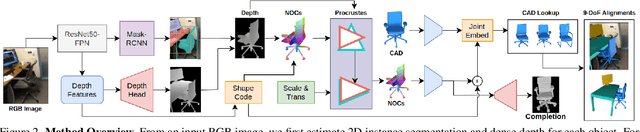 Figure 2 for ROCA: Robust CAD Model Retrieval and Alignment from a Single Image