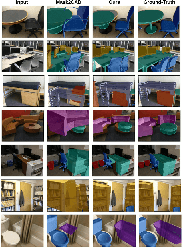 Figure 4 for ROCA: Robust CAD Model Retrieval and Alignment from a Single Image