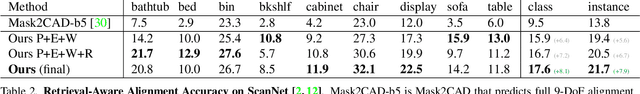 Figure 3 for ROCA: Robust CAD Model Retrieval and Alignment from a Single Image