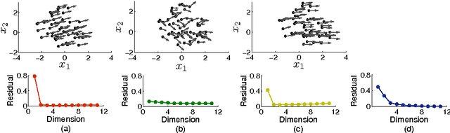 Figure 1 for Identifying manifolds underlying group motion in Vicsek agents