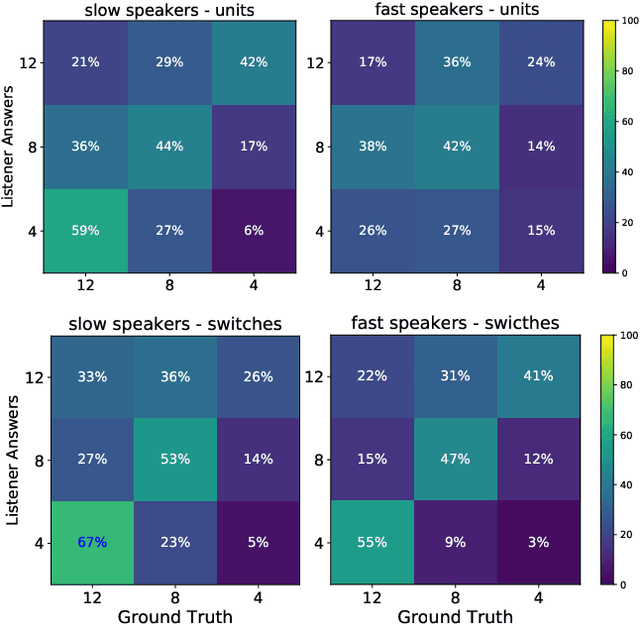 Figure 4 for Analysis of Voice Conversion and Code-Switching Synthesis Using VQ-VAE